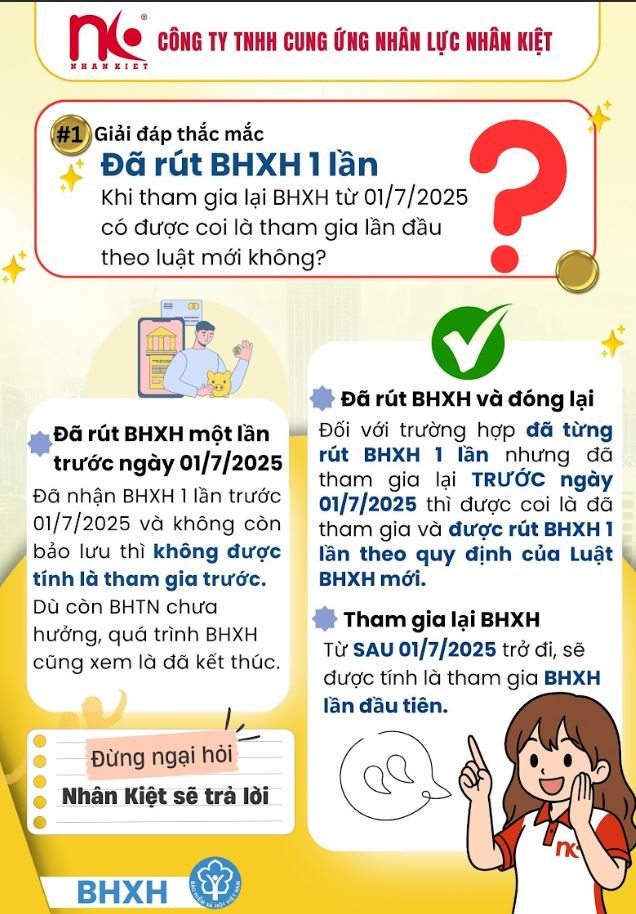 Quyết định Số 2222/QĐ-BHXH về Quy Trình Giải Quyết Hưởng Các Chế Độ Bảo Hiểm Xã Hội, Chi Trả Các Chế Độ Bảo Hiểm Xã Hội, Bảo Hiểm Thất Nghiệp